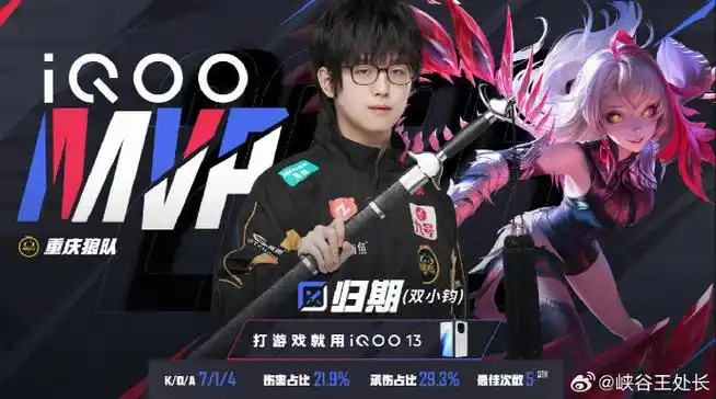 FPS电竞周报：EDG/FPX/LGD领跑各组，康康/球球/王哥争霸MVP榜